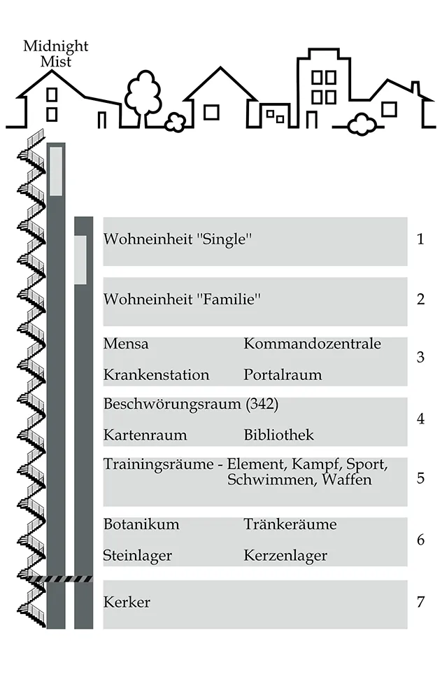 HOBDA-Ebenen Der Geheimbund der Hexen von Zefiiel Feather